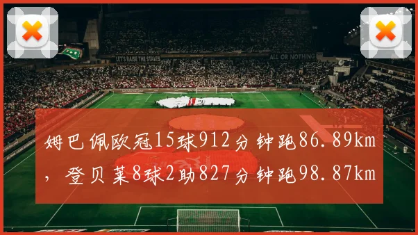 姆巴佩欧冠15球912分钟跑86.89km，登贝莱8球2助827分钟跑98.87km